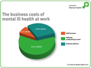 [5] Centre for Mental Health